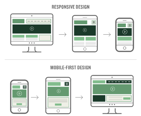 Responsive Design vs Mobile-Friendly Design